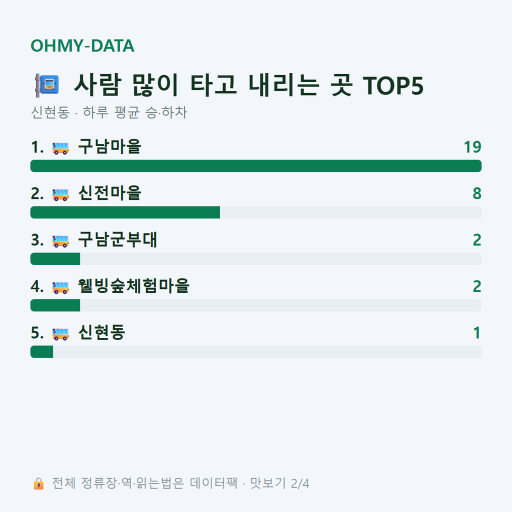 신현동 맛보기