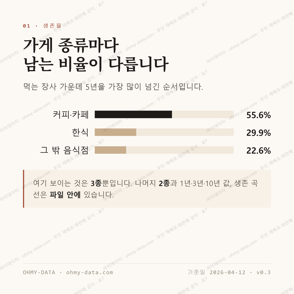연암동 맛보기 2