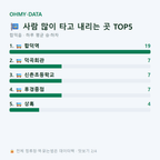 합덕읍 맛보기