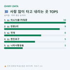 송악읍 맛보기