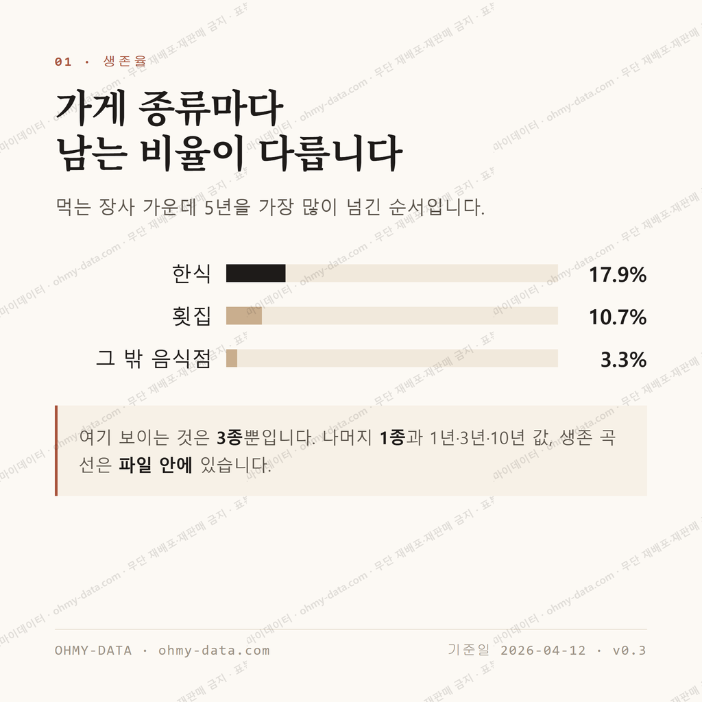 서면 맛보기 2
