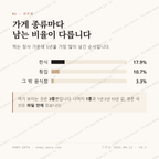 서면 맛보기 2