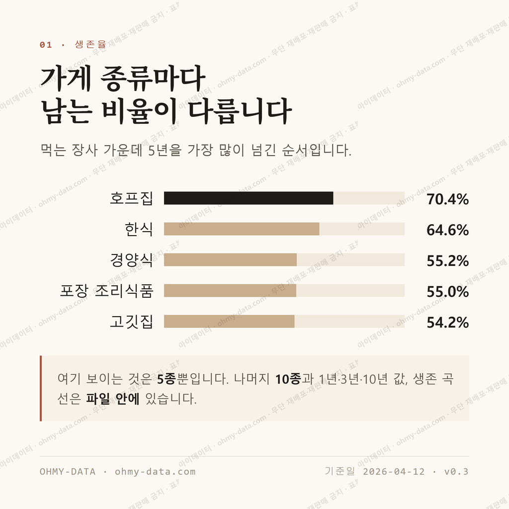신매동 맛보기 2