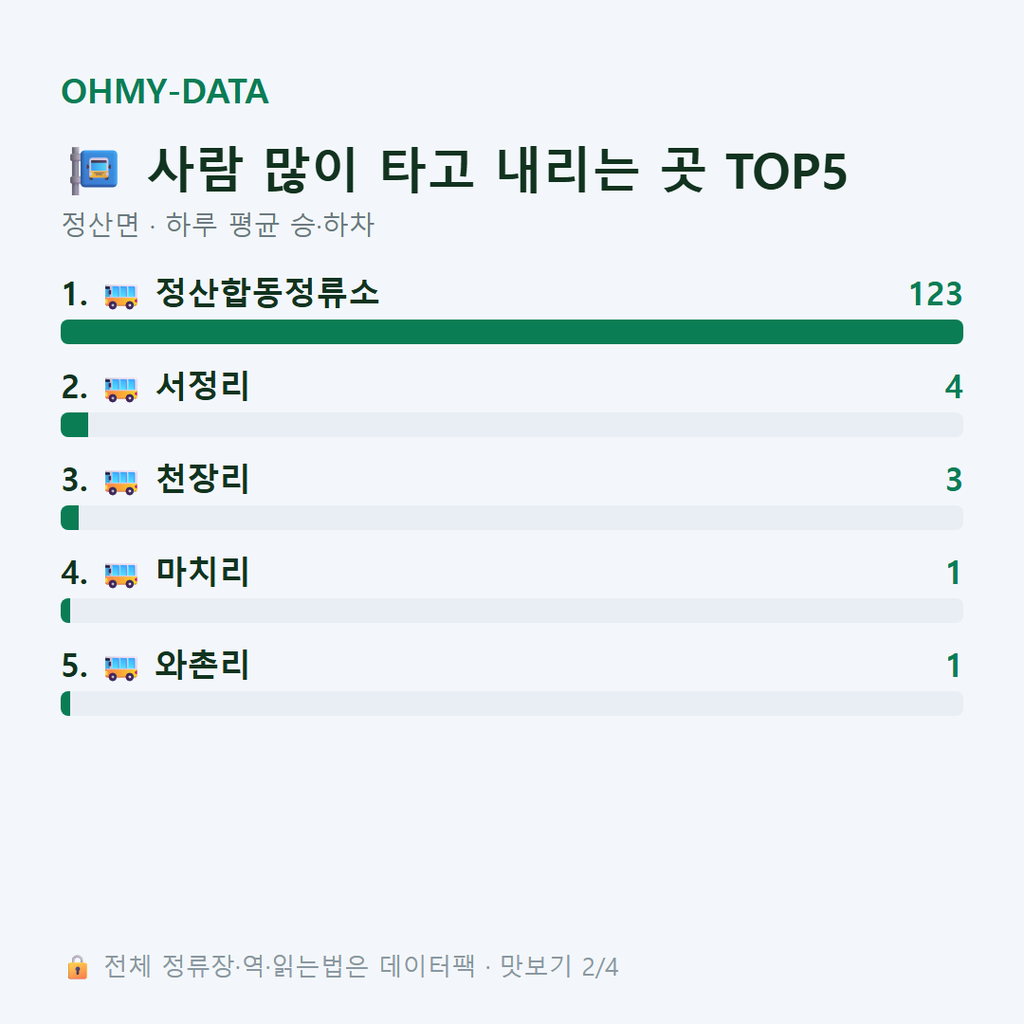정산면 맛보기