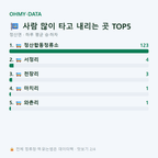 정산면 맛보기
