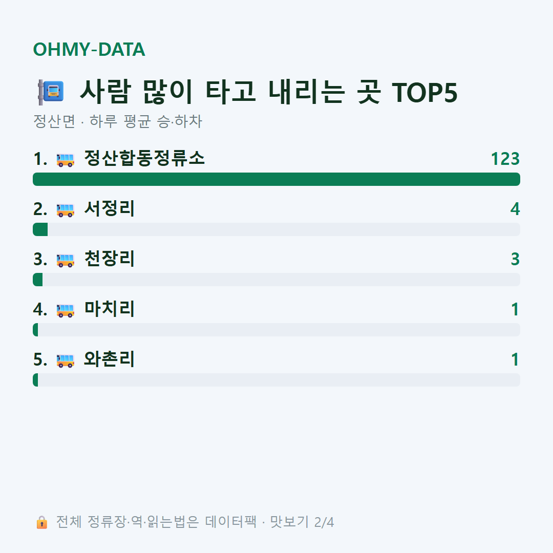 정산면 맛보기