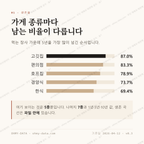 한림읍 맛보기 2