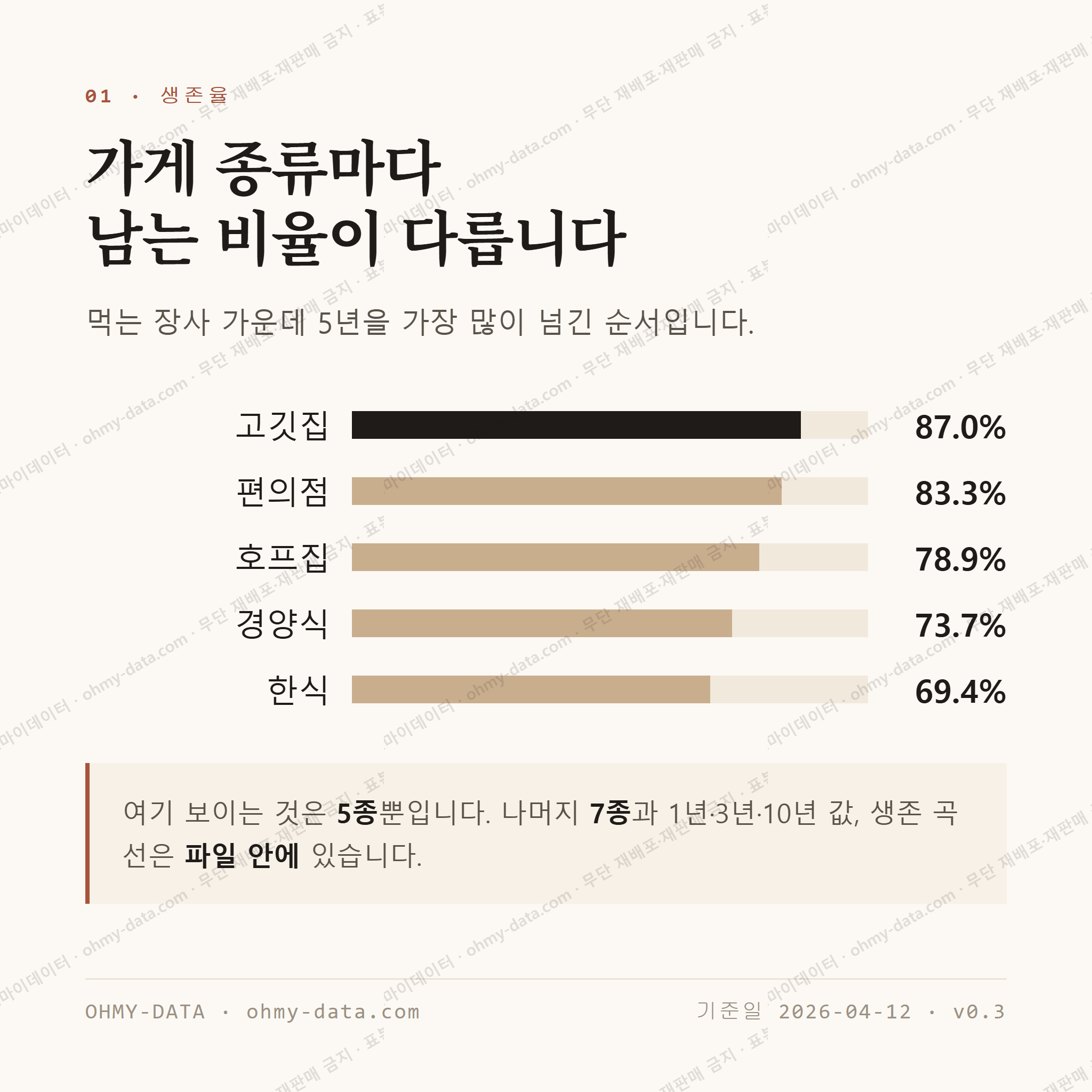 한림읍 맛보기 2