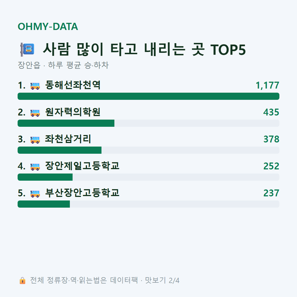 장안읍 맛보기
