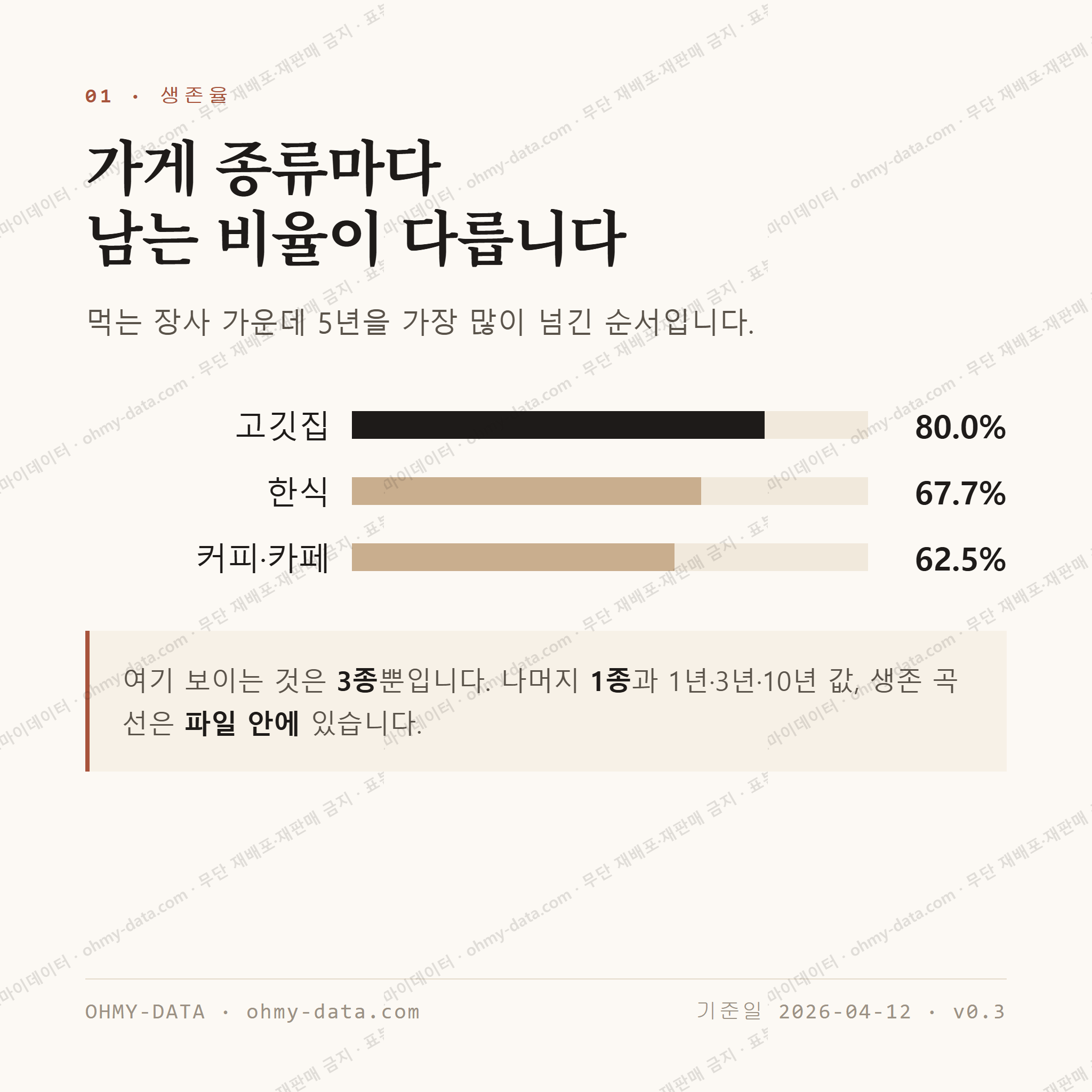 수월동 맛보기 2
