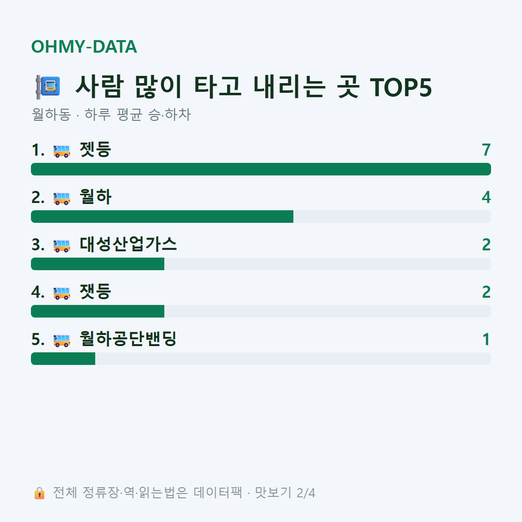 월하동 맛보기
