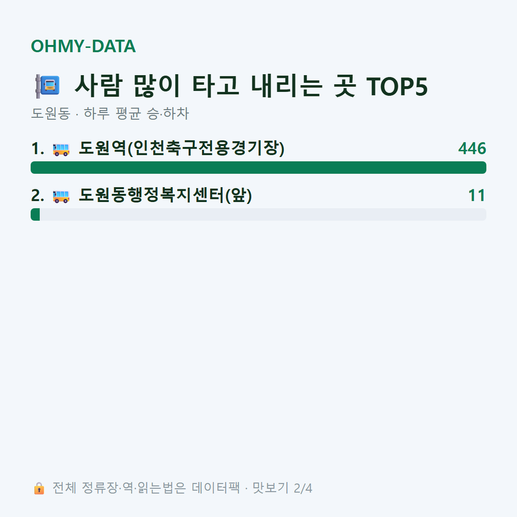 도원동 맛보기