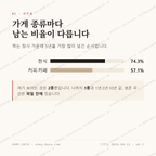 삼랑진읍 맛보기 2