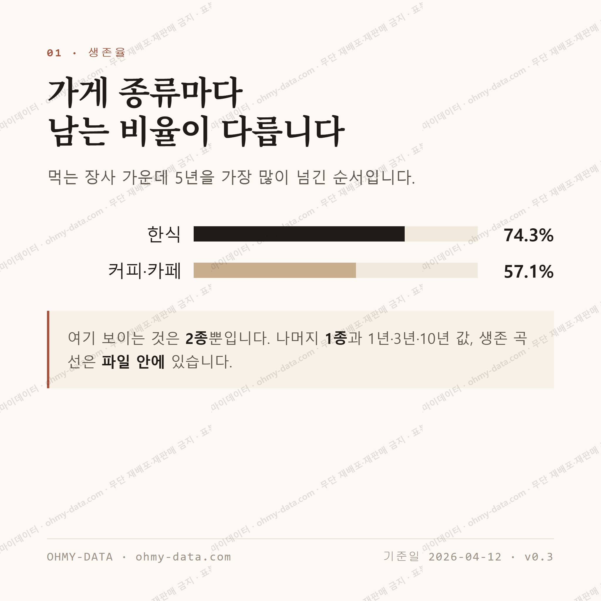 삼랑진읍 맛보기 2