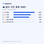 강동면 맛보기 2/4