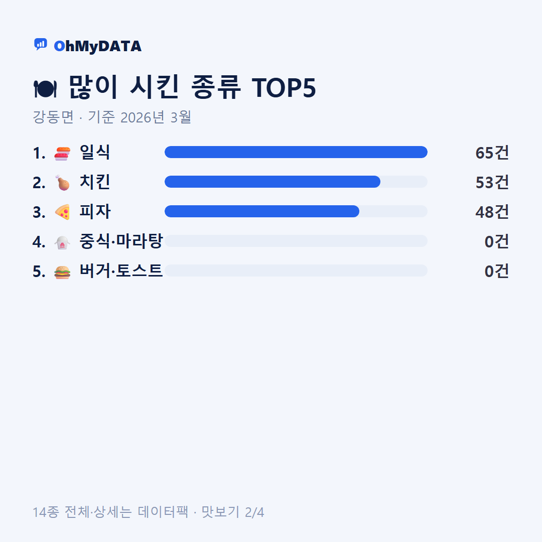 강동면 맛보기 2/4
