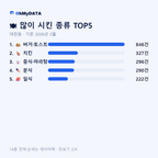 대천동 맛보기 2/4
