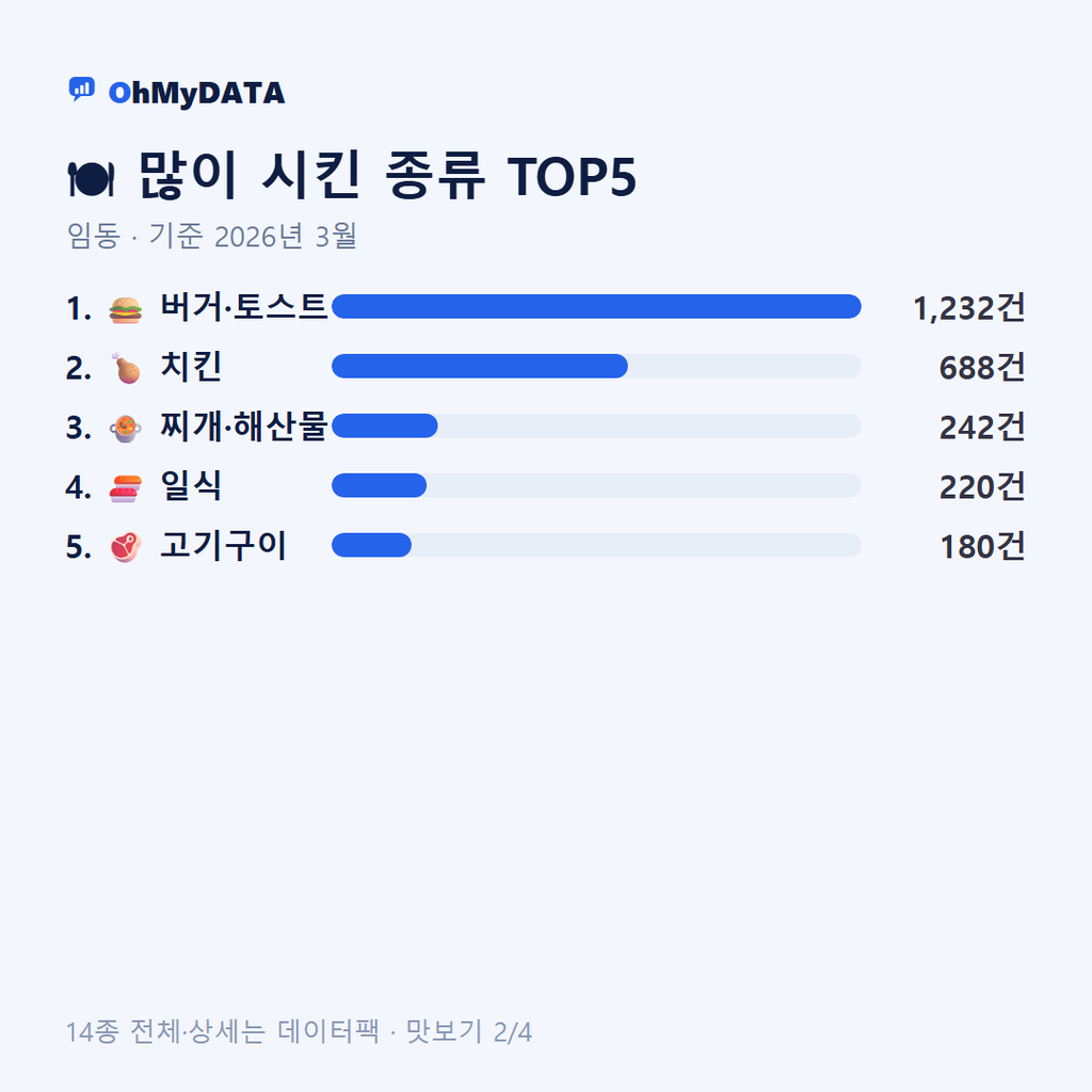 임동 맛보기 2/4