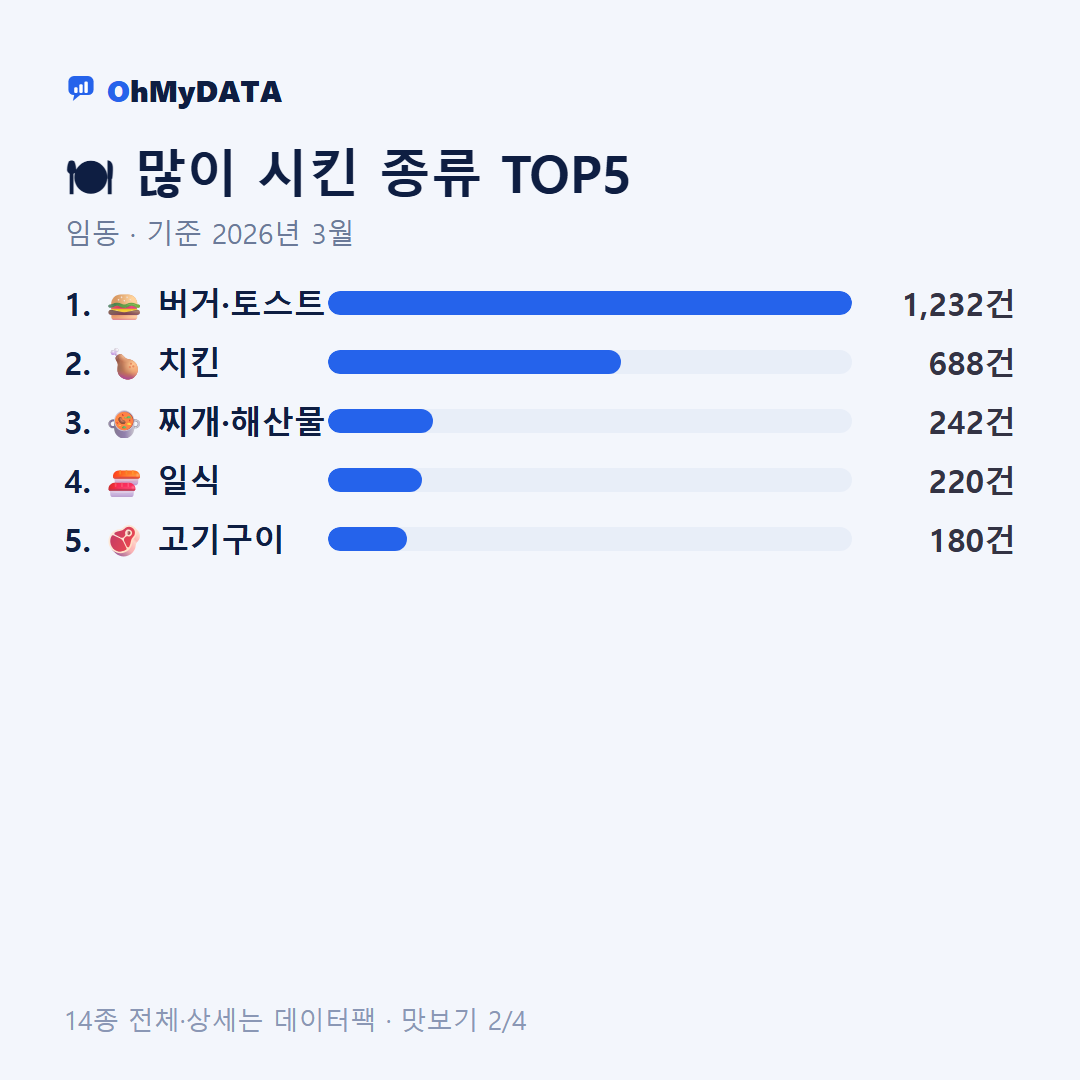 임동 맛보기 2/4