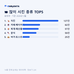 용현면 맛보기 2/4