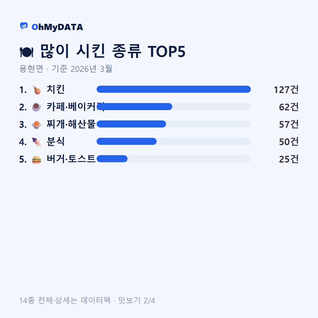 용현면 맛보기 2/4