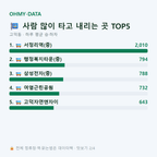 고덕동 맛보기