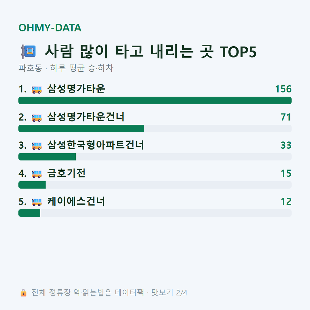 파호동 맛보기