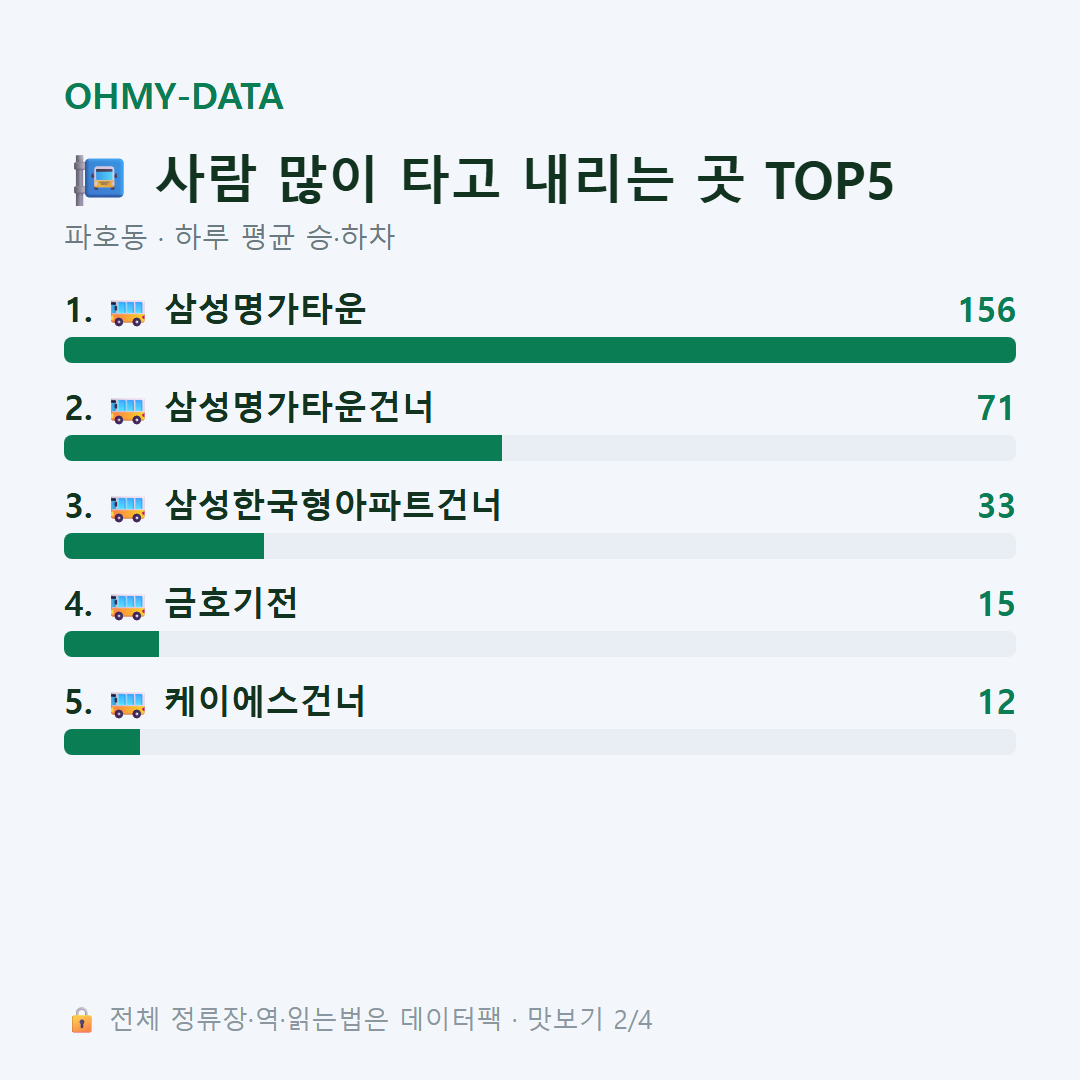 파호동 맛보기
