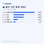 사직동 맛보기 2/4