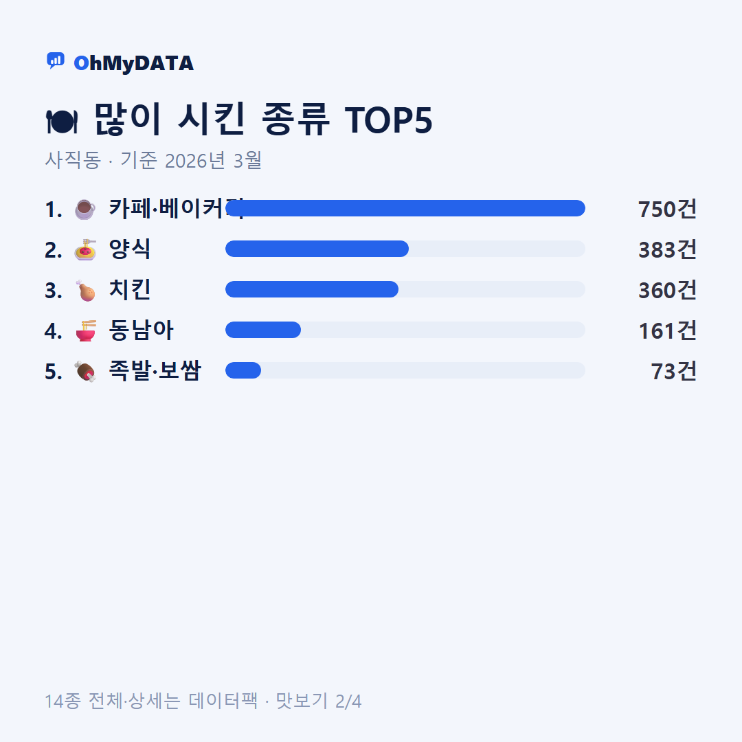 사직동 맛보기 2/4