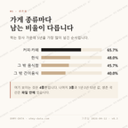 신안동 맛보기 2