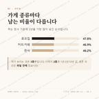 주성동 맛보기 2
