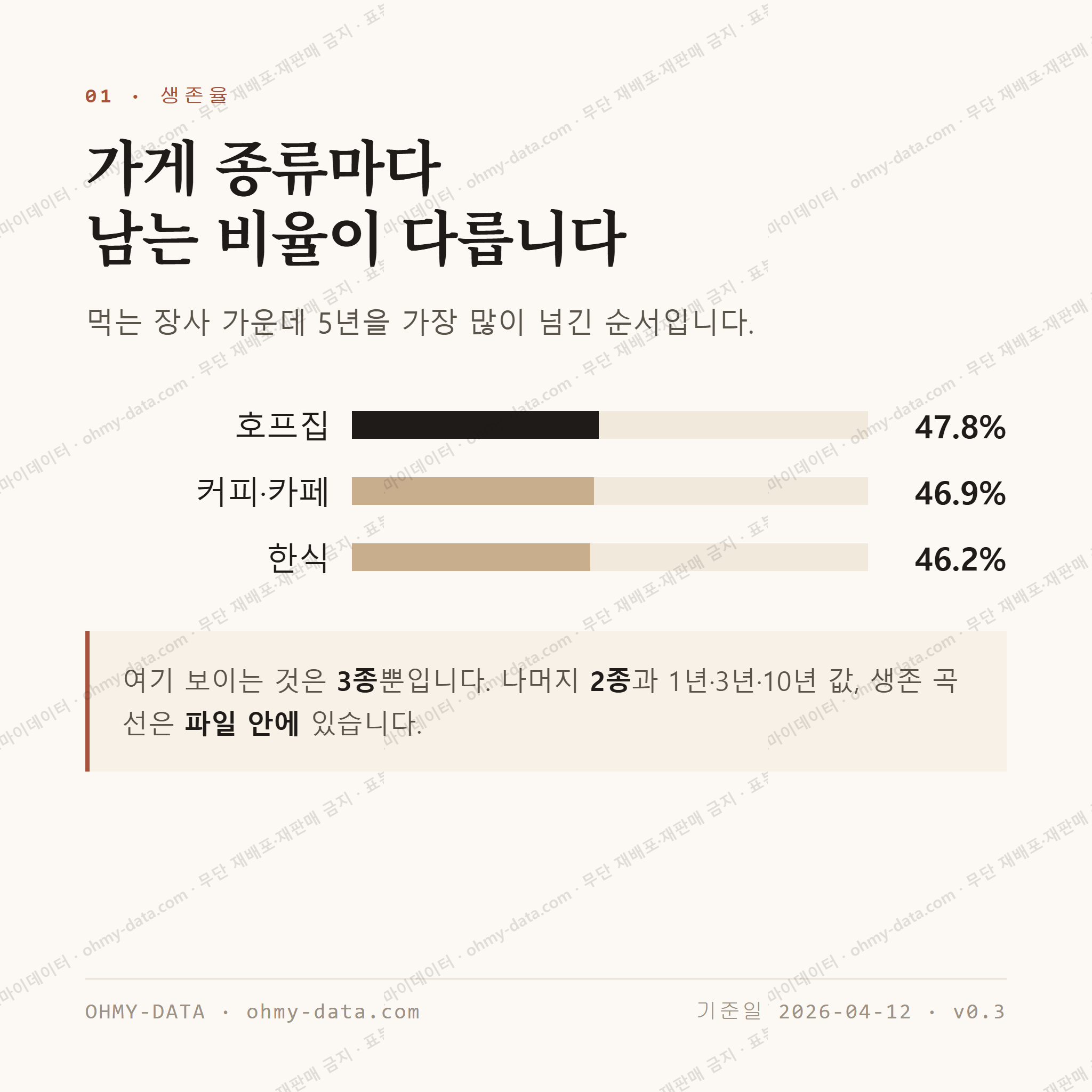 주성동 맛보기 2