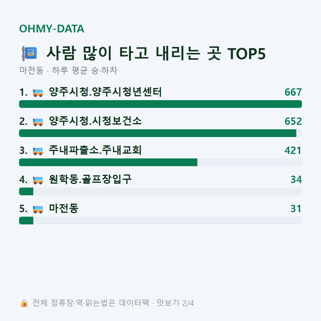 마전동 맛보기