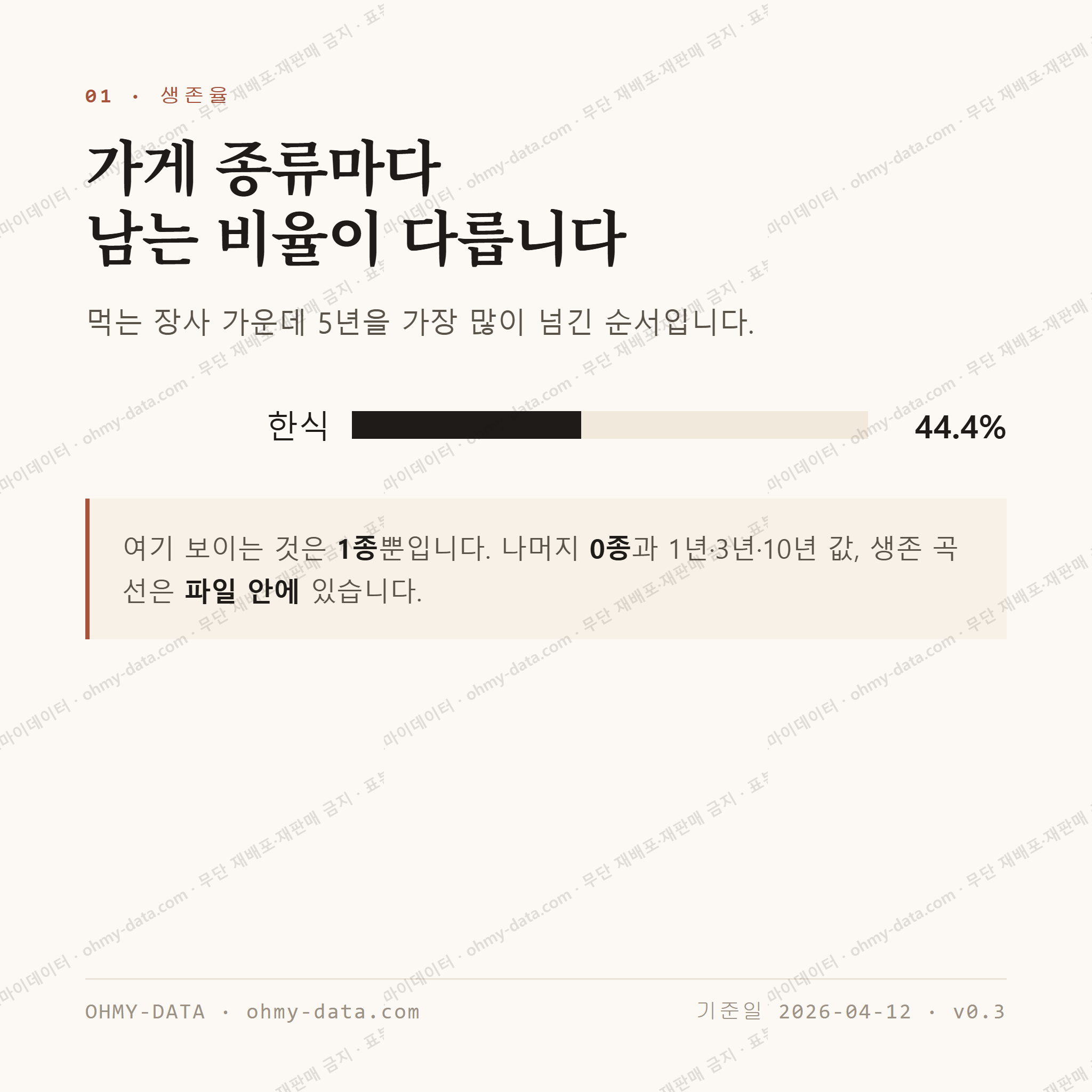 현내면 맛보기 2