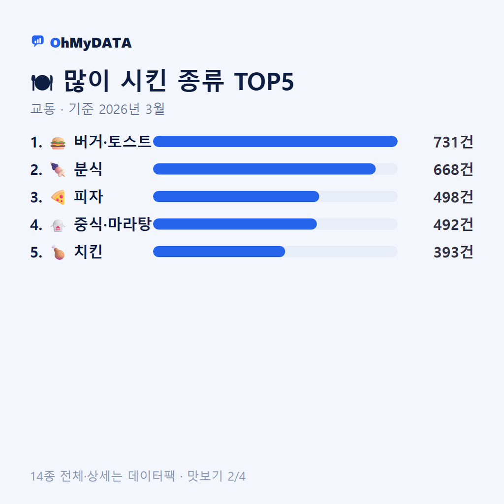 교동 맛보기 2/4