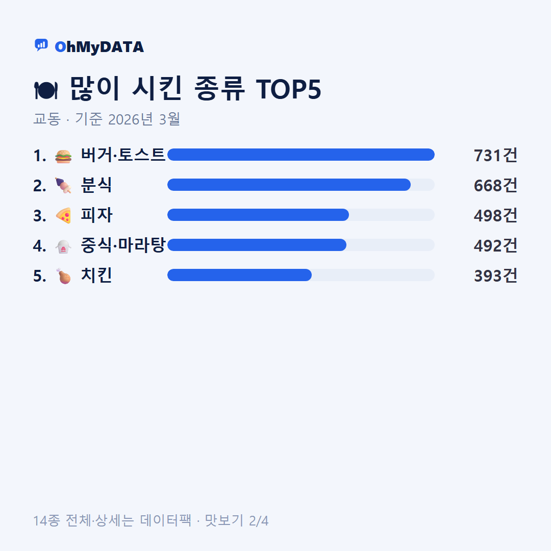 교동 맛보기 2/4