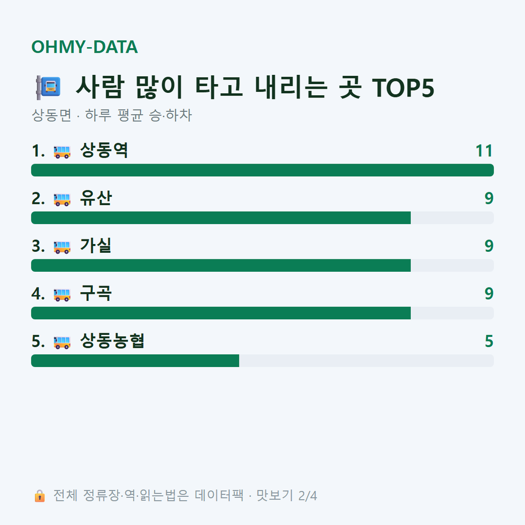 상동면 맛보기