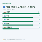 상동면 맛보기