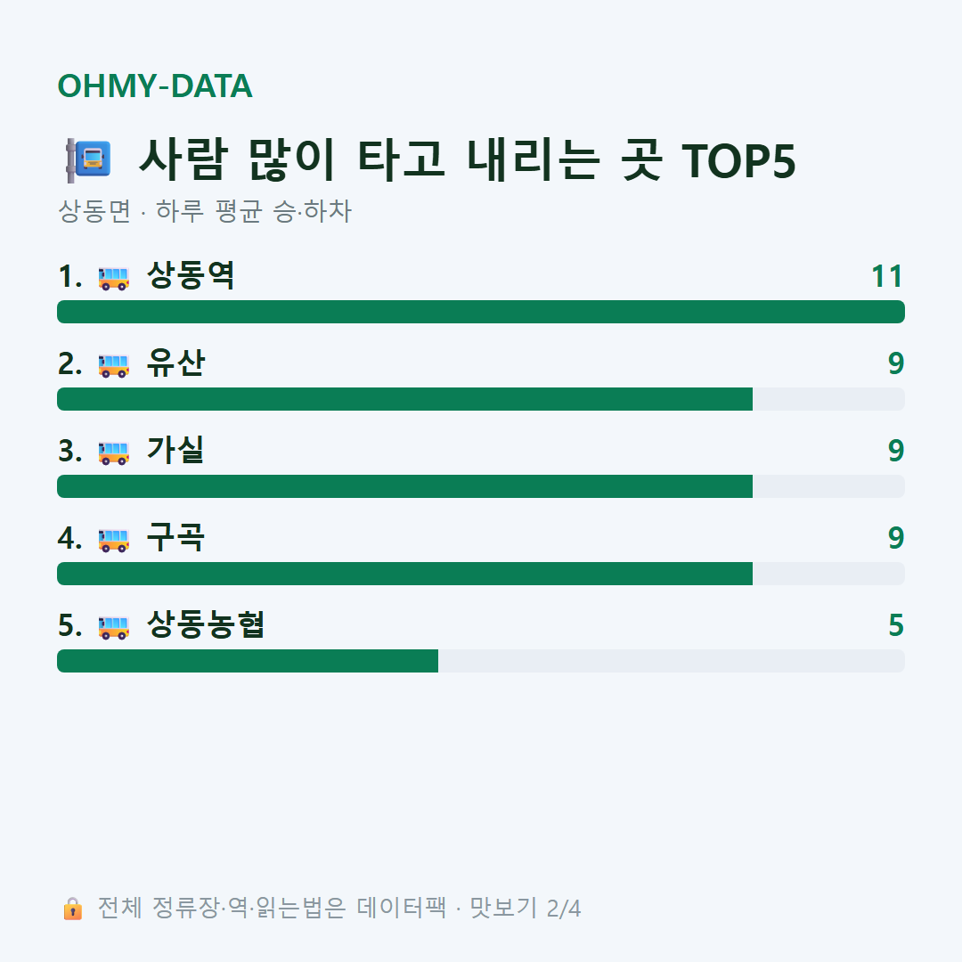 상동면 맛보기