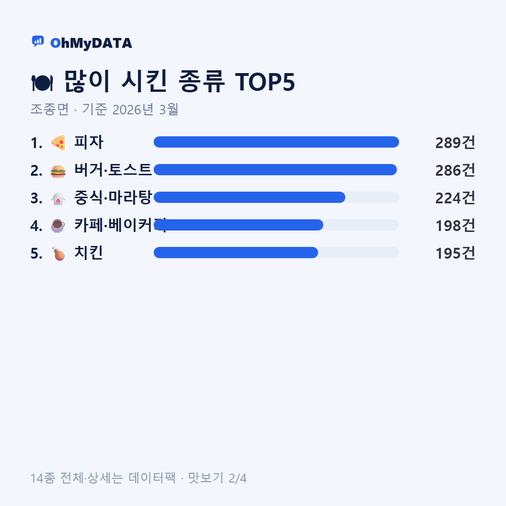 조종면 맛보기 2/4