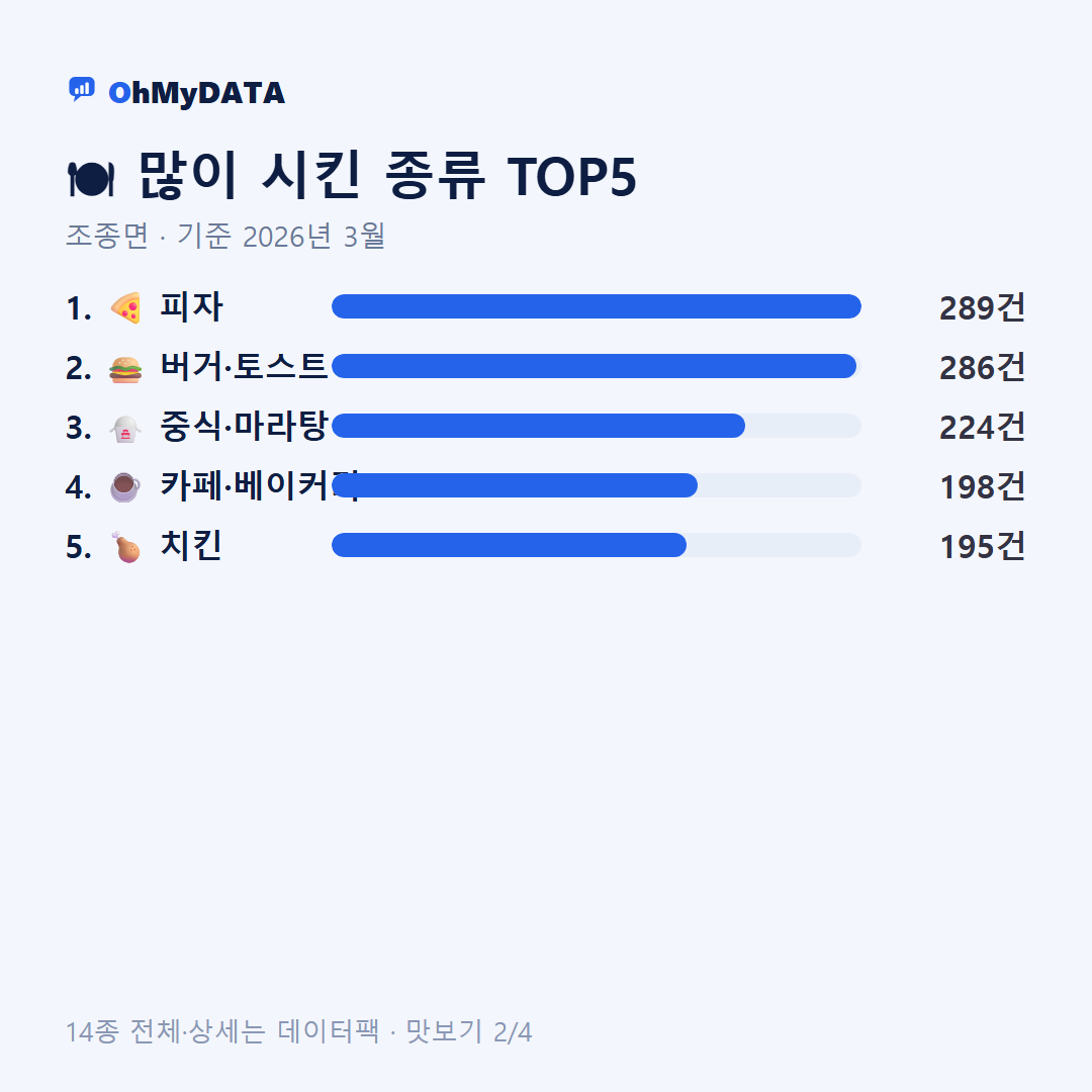 조종면 맛보기 2/4