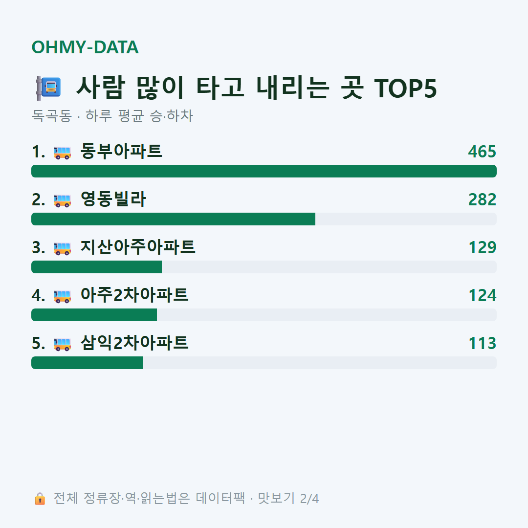 독곡동 맛보기