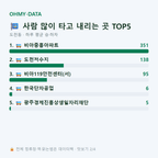 도천동 맛보기
