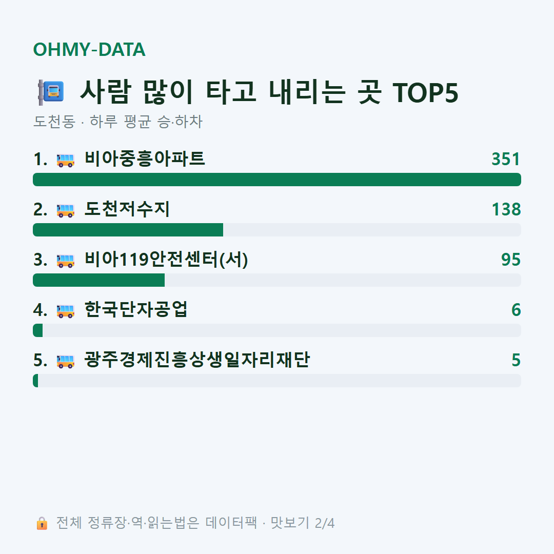 도천동 맛보기
