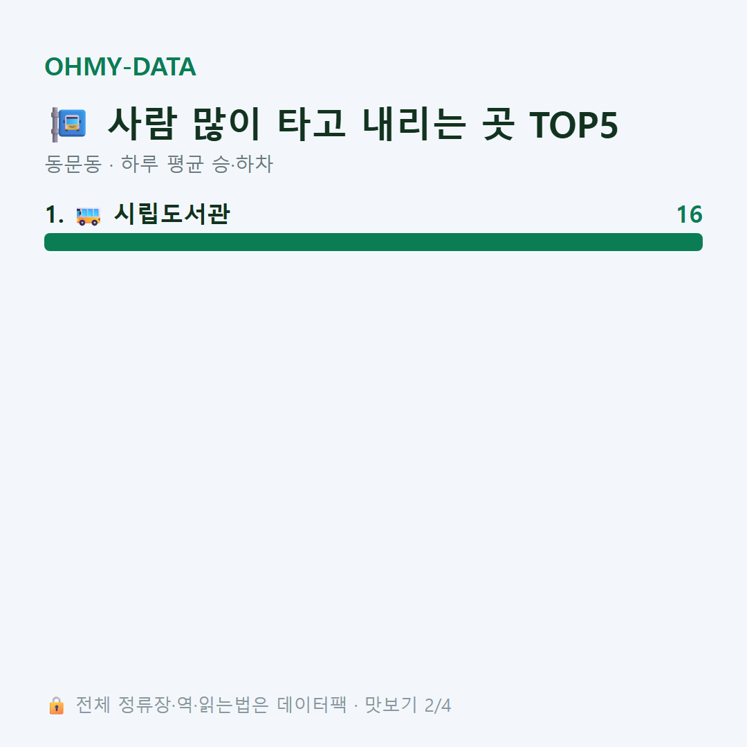 동문동 맛보기