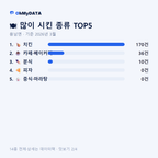 용남면 맛보기 2/4