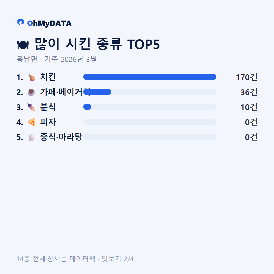 용남면 맛보기 2/4