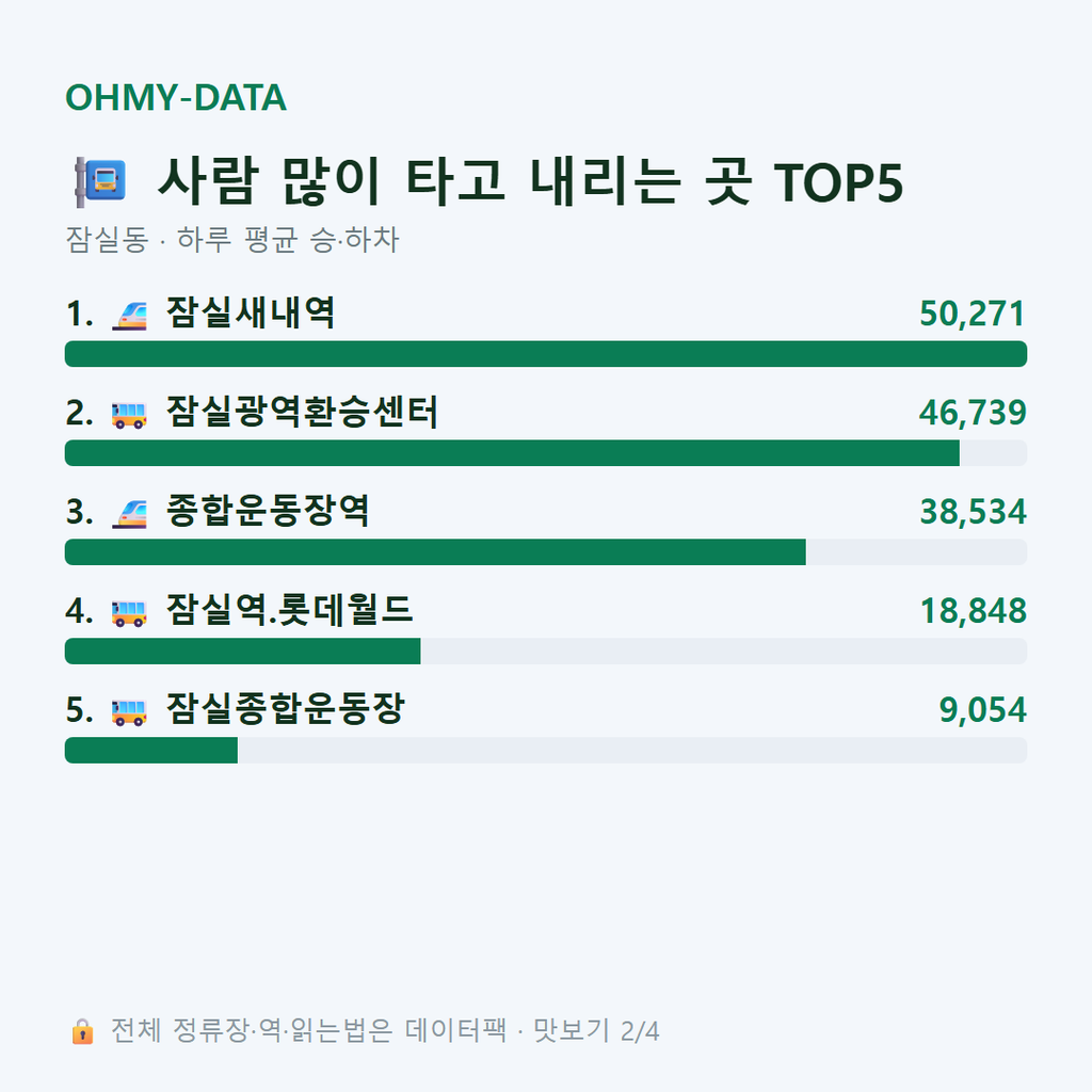 잠실동 맛보기