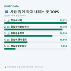 잠실동 맛보기